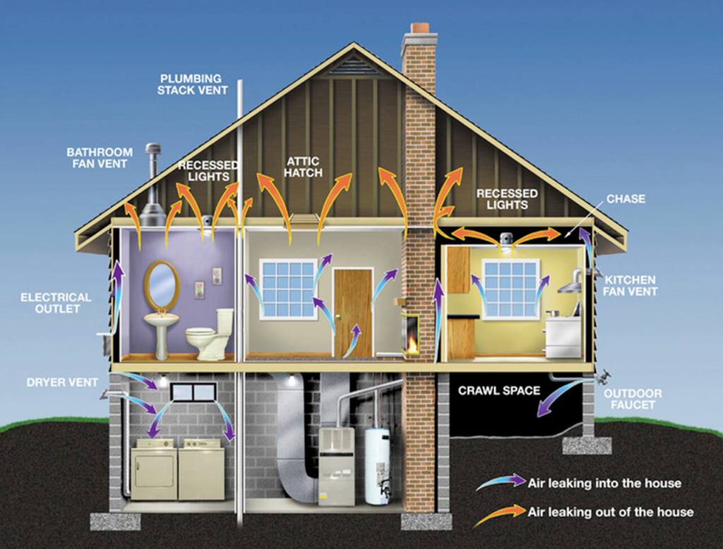 moisture control methods