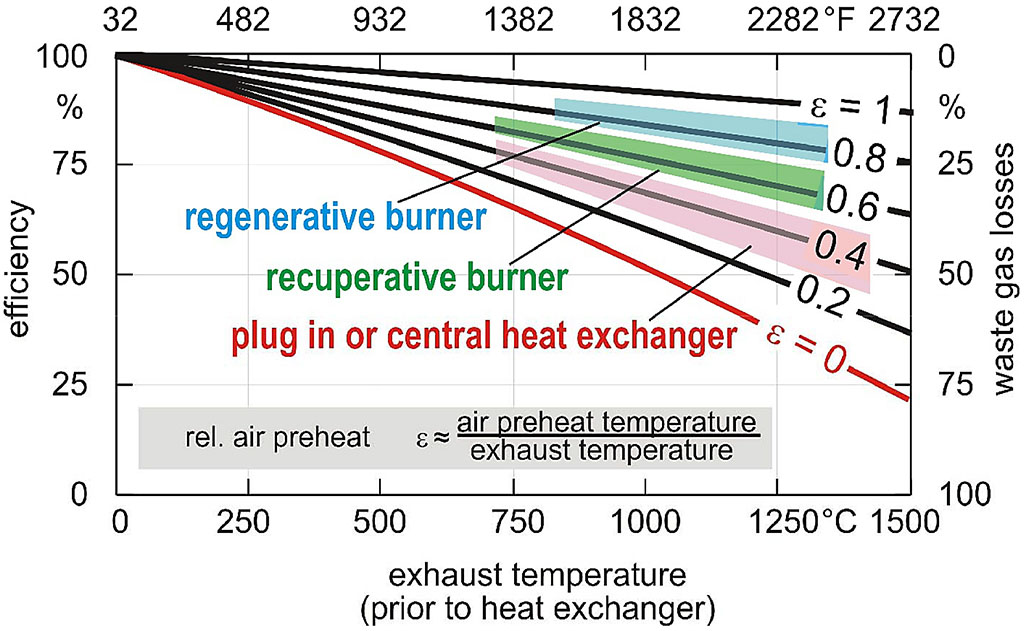 How to Calculate Your Furnace’s Efficiency